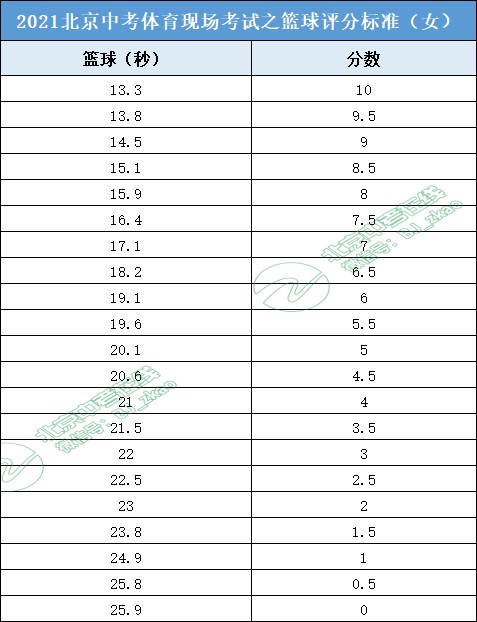 如何利用篮球背景改善投篮命中率_2