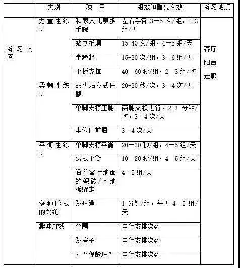 篮球一周训练计划方案表格_1